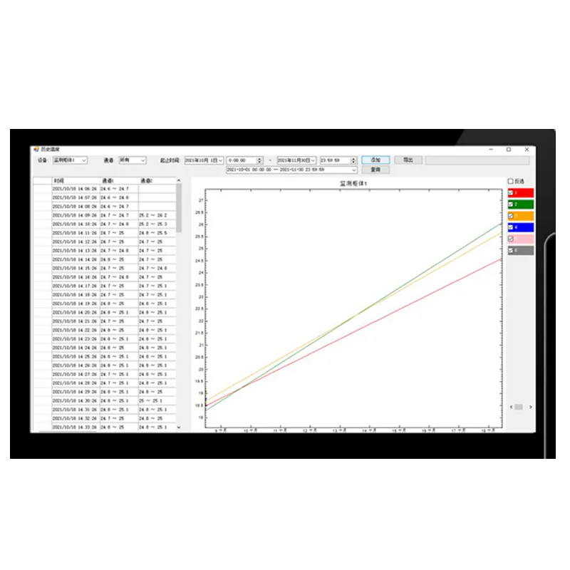 Fiber optic temperature monitoring software interface