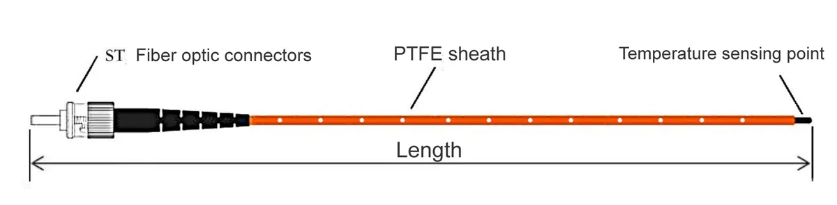 Straight orange fiber optic temperature sensor with ST connector and sensing point